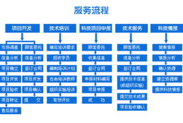 橡膠技術全面咨詢與服務指南