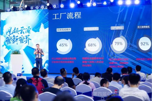 第四屆門窗技術(shù)交流會(huì) 酷家樂賦能行業(yè)數(shù)智化升級(jí)，以創(chuàng)新技術(shù)破解行業(yè)沉疴